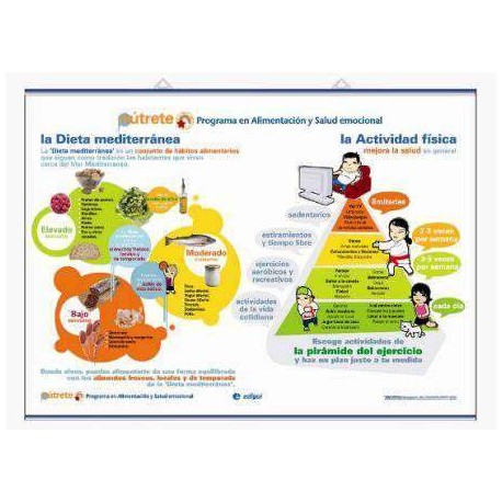 LOS NUTRIENTES, MACRONUTRIENTES / MICRONUTRIENTES