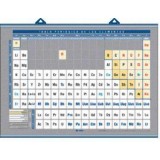 TABLA PERIODICA DE LOS ELEMENTOS QUIMICOS 140X100